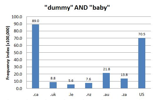 Chart 1: Internet Domain Search, 12 May 2014