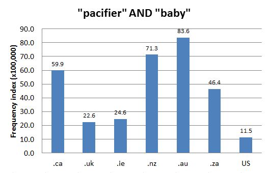 Chart 3: Internet Domain Search, 15 May 2014