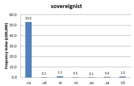 
        Chart 1: Internet Domain Search, 15 Oct. 2012      