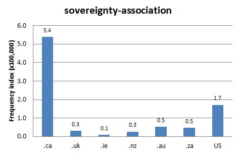 
        Chart 1: Internet Domain Search, 15 Oct. 2012      