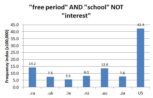 
        Chart 2: Internet Domain Search, 4 Jul. 2013      