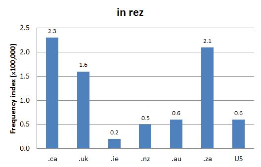 Chart 1: Internet Domain Search, 22 Jun. 2016