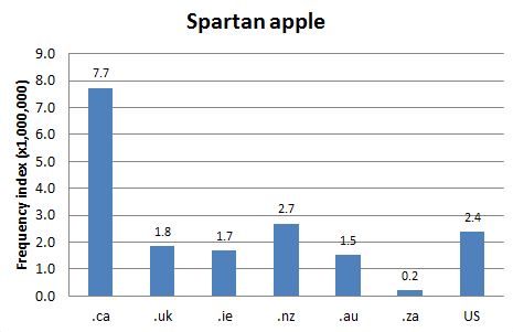 
        Chart 1: Internet Domain Search, 15 Oct. 2012      