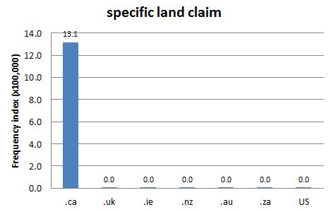 
        Chart 1: Internet Domain Search, 15 Oct. 2012      