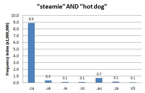 
        Chart 1: Internet Domain Search, 16 Oct. 2012      