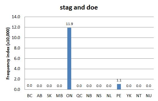 Chart 2: Regional Domain Search, 26 Jan. 2016