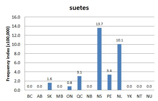 
        Chart 1: Regional Domain Search, 18 Apr. 2013      