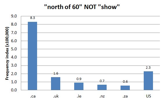 
        
        Chart 1: Internet Domain Search, 9 May 2014 (filtering a TV show by the same name)            