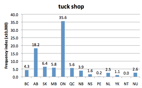 Chart 2: Regional Domain Search, 19 Jul. 2016