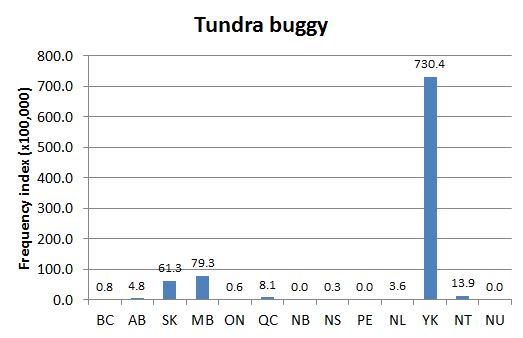 Chart 2: Regional Domain Search, 7 May 2013