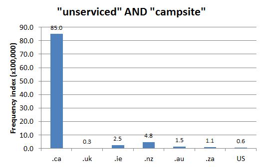 
        Chart 1: Internet Domain Search, 15 Oct. 2012      