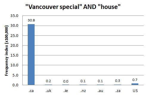 
        Chart 1: Internet Domain Search, 16 Oct. 2012      