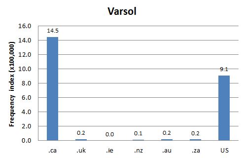 
        Chart 1: Internet Domain Search, 16 Oct. 2012      