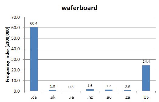 Chart 1: Internet Domain Search, 30 May 2013