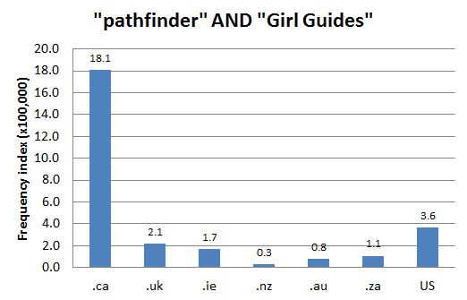 
        Chart 1: Internet Domain Search, 17 Aug. 2012      