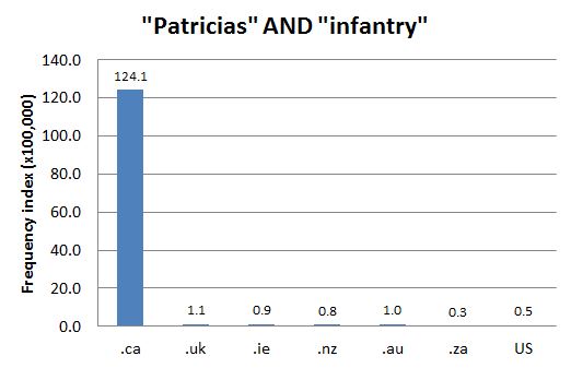 
        Chart 1: Internet Domain Search, 17 Aug. 2012      