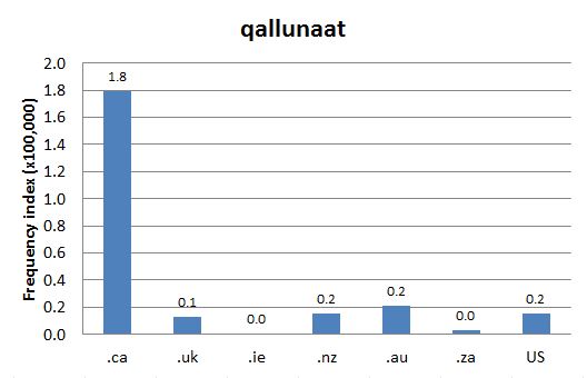 
        
        Chart 1: Internet Domain Search, 26 Nov. 2015            