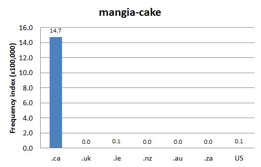 
        Chart 1: Internet Domain Search, 15 Aug. 2012      