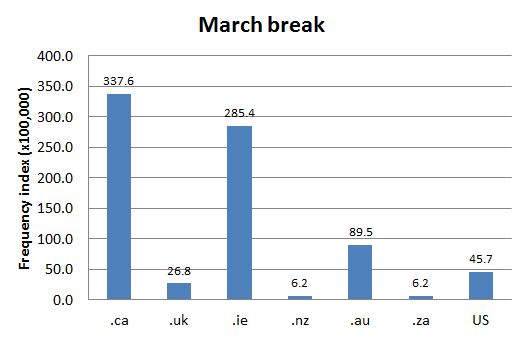 
        Chart 1: Internet Domain Search, 11 Jul. 2013      