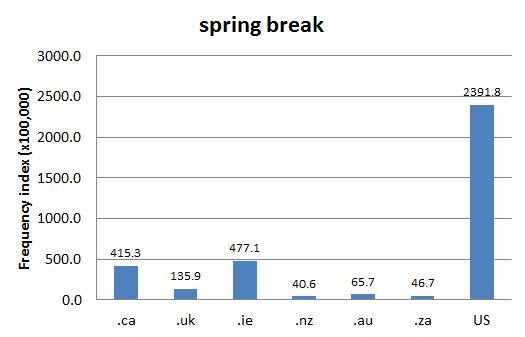 
        Chart 2: Internet Domain Search, 11 Jul. 2013      