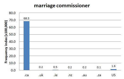 
        Chart 1: Internet Domain Search, 16 Aug. 2012      