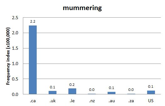 
        
        Chart 2: Internet Domain Search, 15 Jul. 2013            