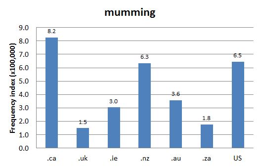 
        
        Chart 1: Internet Domain Search, 15 Jul. 2013            