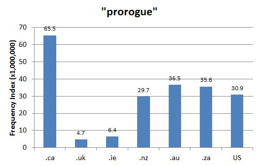 
        Chart 1: Regional Domain Search, 4 Mar. 2015      