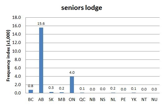 Chart 2: Regional Domain Search, 3 Mar. 2016