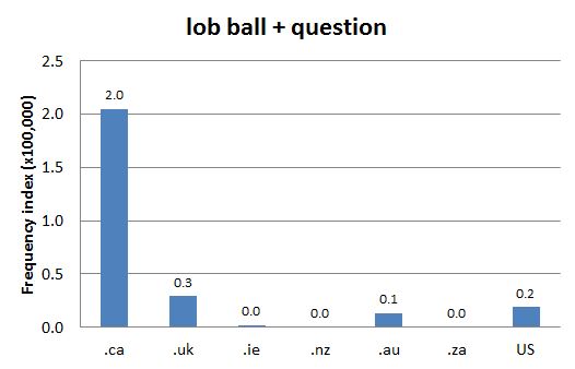 
        Chart 1: Internet Domain Search, 15 Aug. 2012      