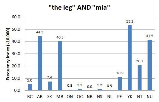 Chart 1: Regional Domain Search, 3 Mar. 2016