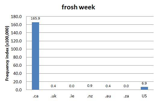 
        Chart 1: Internet Domain Search, 10 Sep. 2013      