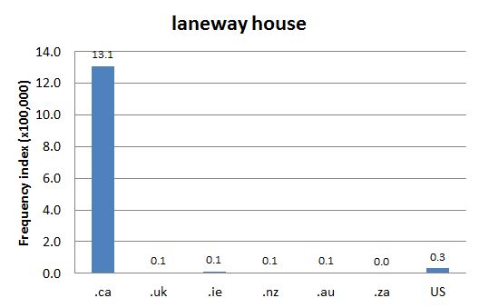 
        Chart 1: Internet Domain Search, 17 Sep. 2013      