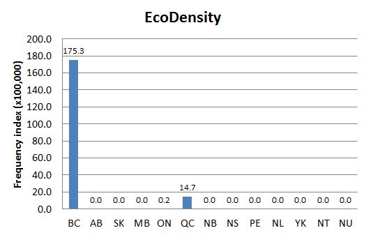 
        Chart 2: Regional Domain Search, 8 Oct. 2013      