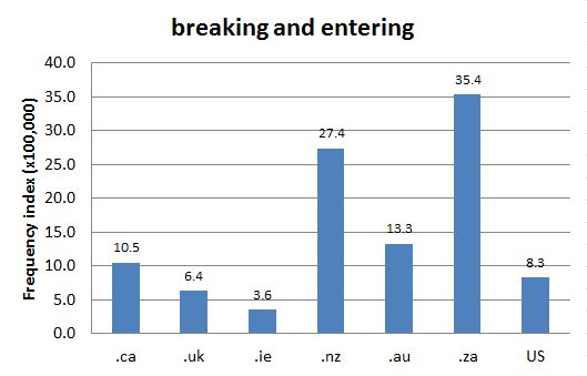 Chart 1: Internet Domain Search, 2 Feb. 2016