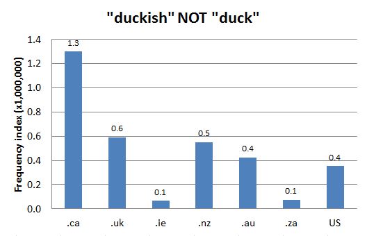 Chart 1: Internet Domain Search, 27 May 2014