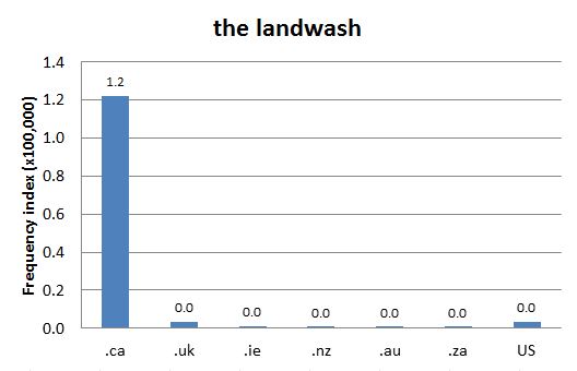 
        
        Chart 1: Internet Domain Search, 25 Jun. 2014            