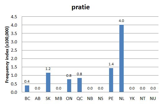 Chart 2: Regional Domain Search, 20 May 2014