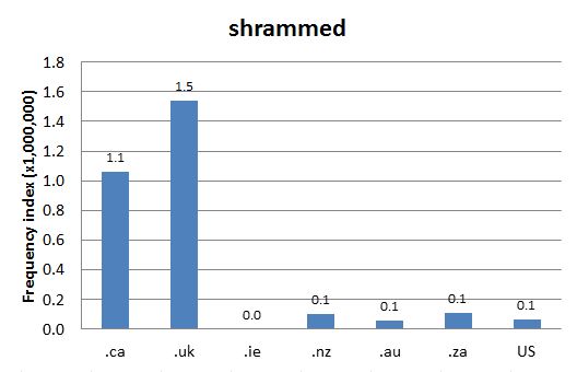 
        Chart 1: Internet Domain Search, 12 Jun. 2014 (Note: variant "shrammed" was used as "scrammed" produced too much noise).    