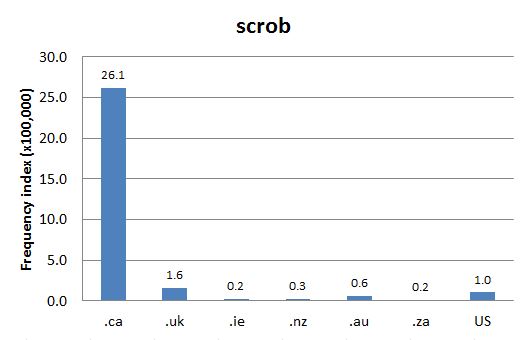 Chart 1: Internet Domain Search, 17 Jun. 2014