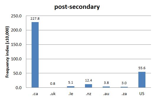 
        Chart 1: Internet Domain Search, 9 Apr. 2014      