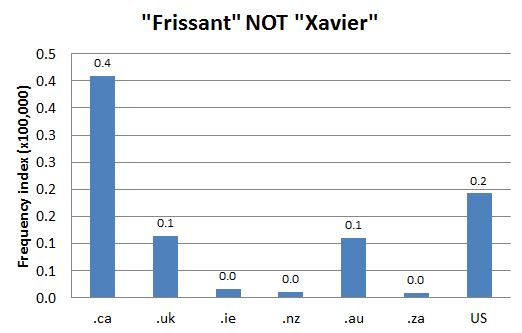 
        Chart 1: Internet Domain Search, 18 Jun. 2014      