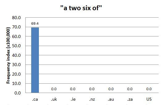 
        Chart 1: Internet Domain Search, 18 Jun. 2014      