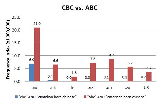 
        
        Chart 2: Internet Domain Search, 22 Apr. 2015  (Note noise from the CBC and ABC broadcasting corporations)      