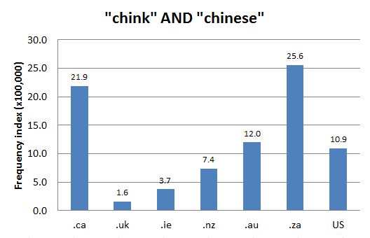 
        Chart 1: Internet Domain Search, 28 Apr. 2015      