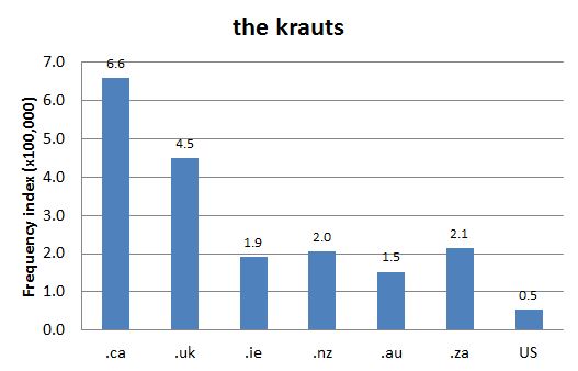 Chart 1: Internet Domain Search, 9 Jun. 2016