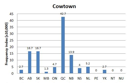 
        Chart 2: Regional Domain Search, 21 Nov. 2015      