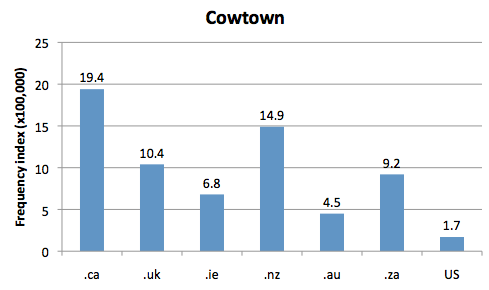 Chart 1: Internet Domain Search, 19 Apr. 2016