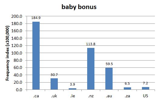 
        Chart 1: Internet Domain Search, 4 Feb. 2014      