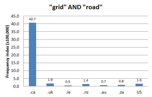 
        Chart 1: Internet Domain Search, 13 Aug. 2012      